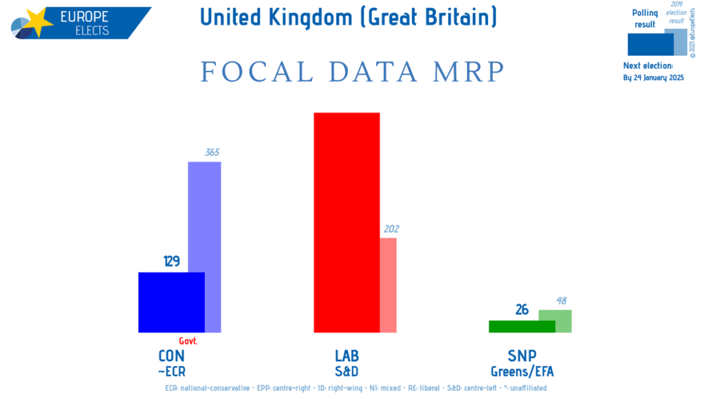Focal Data MRP A Deep and Human Readable Guide